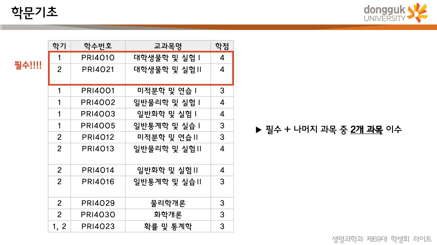 %ec%83%9d%eb%aa%85%ea%b3%bc%ed%95%99%ea%b3%bc-ot-%ec%9c%a0%ec%9d%b8%eb%ac%bc_12